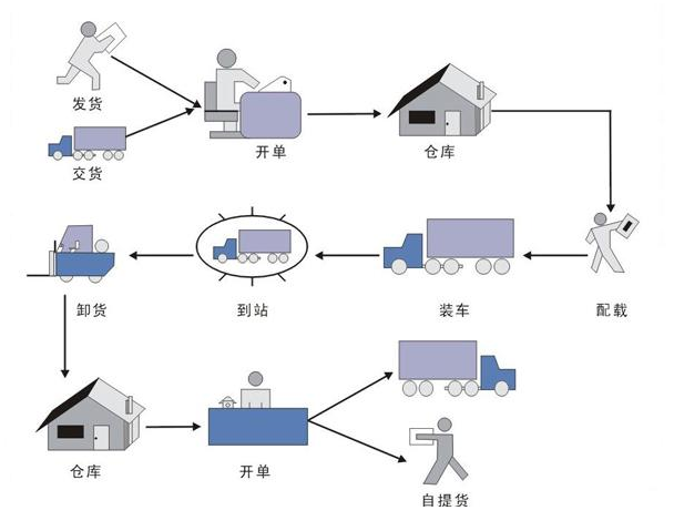 選擇北京報關(guān)公司要了解哪些信息？_代理報關(guān)|進口清關(guān)|國際物流|國際運輸|國際貨運代理|北京揚睿國際貨運代理有限公司